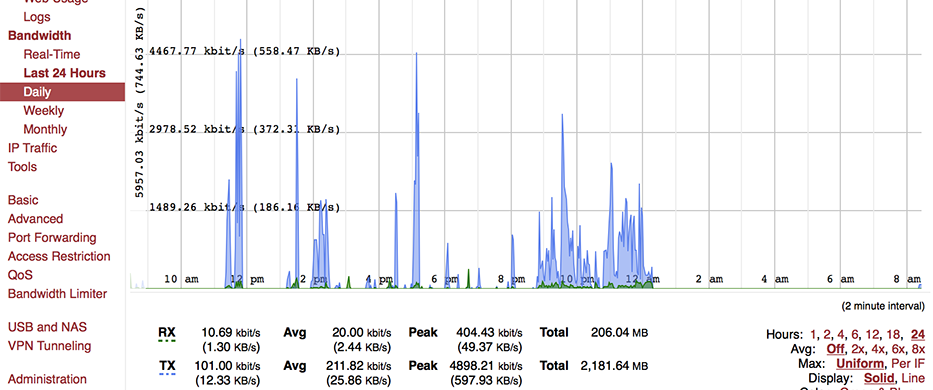 Bandwidth Monitoring