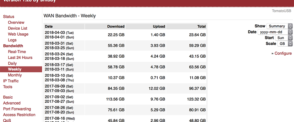Tomato Shibby Router Firmware v140 Weekly Bandwidth Monitoring